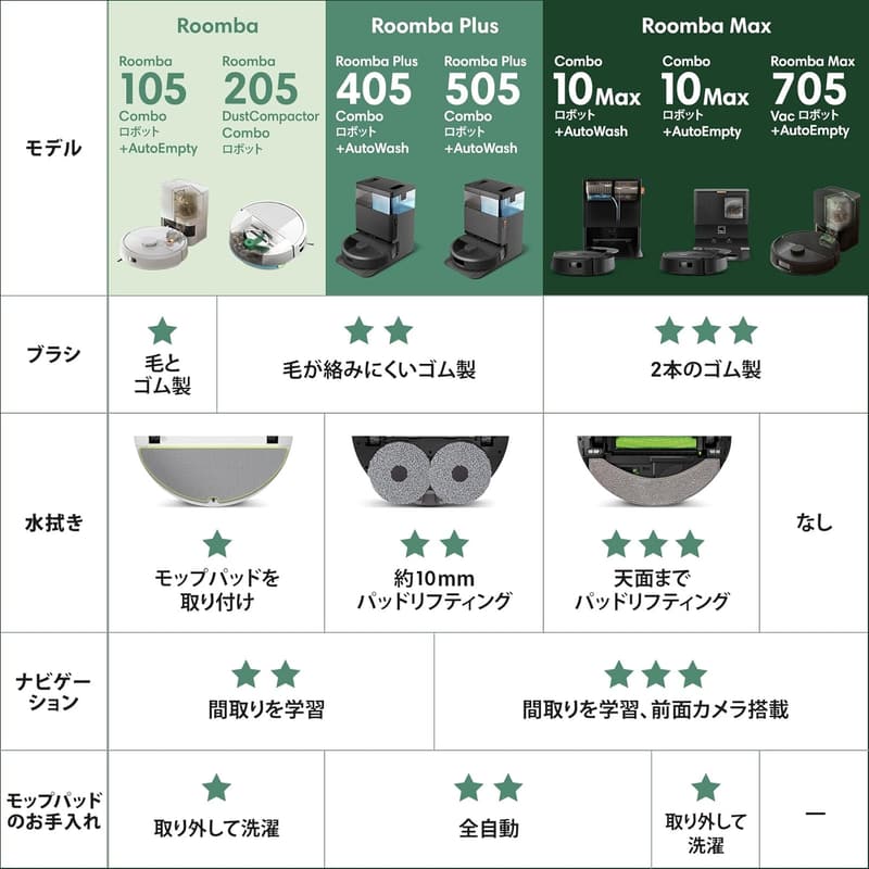 自動水拭き機能付きロボット掃除機ルンバ505プラス ブラック