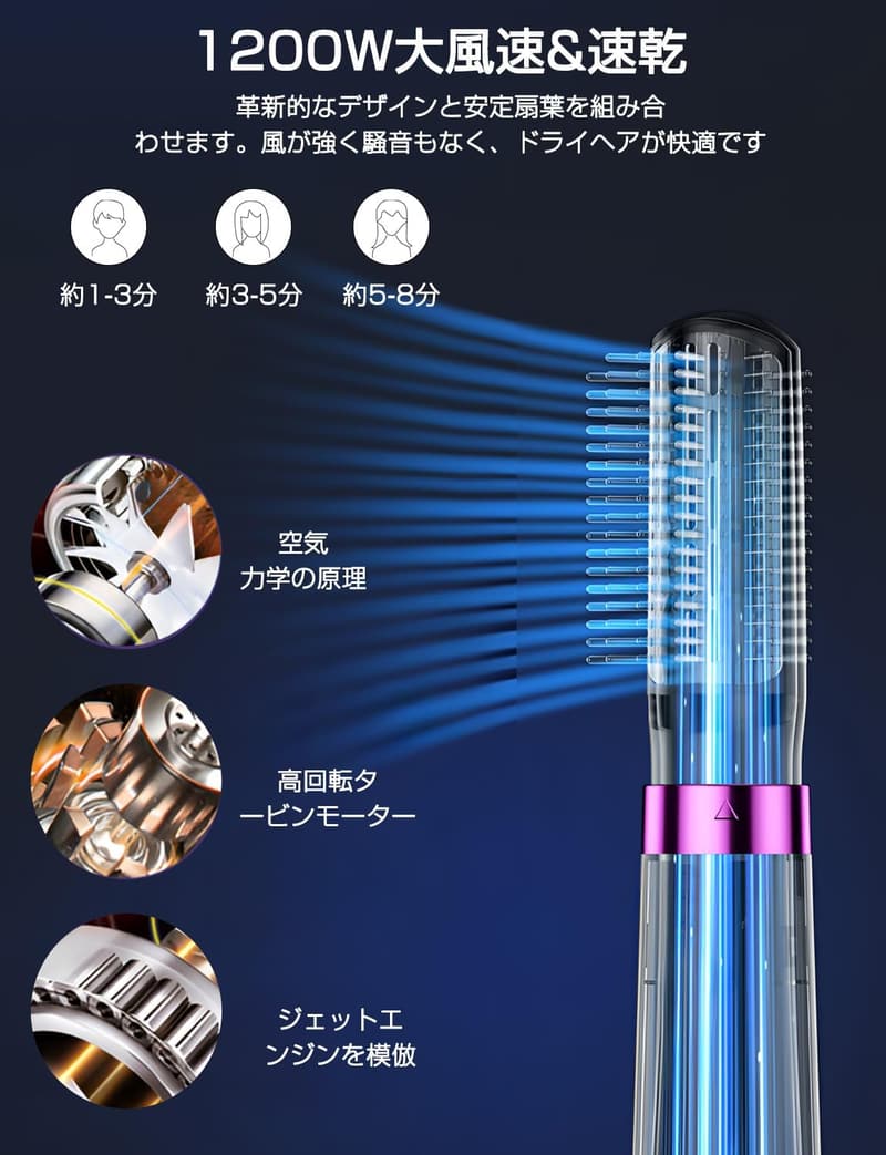 大風量マイナスイオンヘアドライヤー 1200W 3段階調節機能 速乾 スタイリング簡単 フューシャ