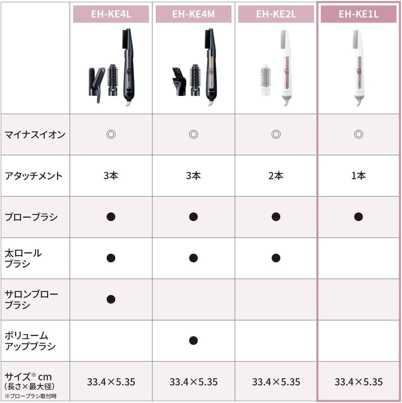 パナソニック イオニティ マイナスイオン くるくるドライヤー 白 EH-KE1L-W