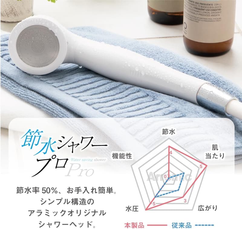 アラミック製高水圧節水シャワーヘッド｜シルク肌ざわり｜日本製