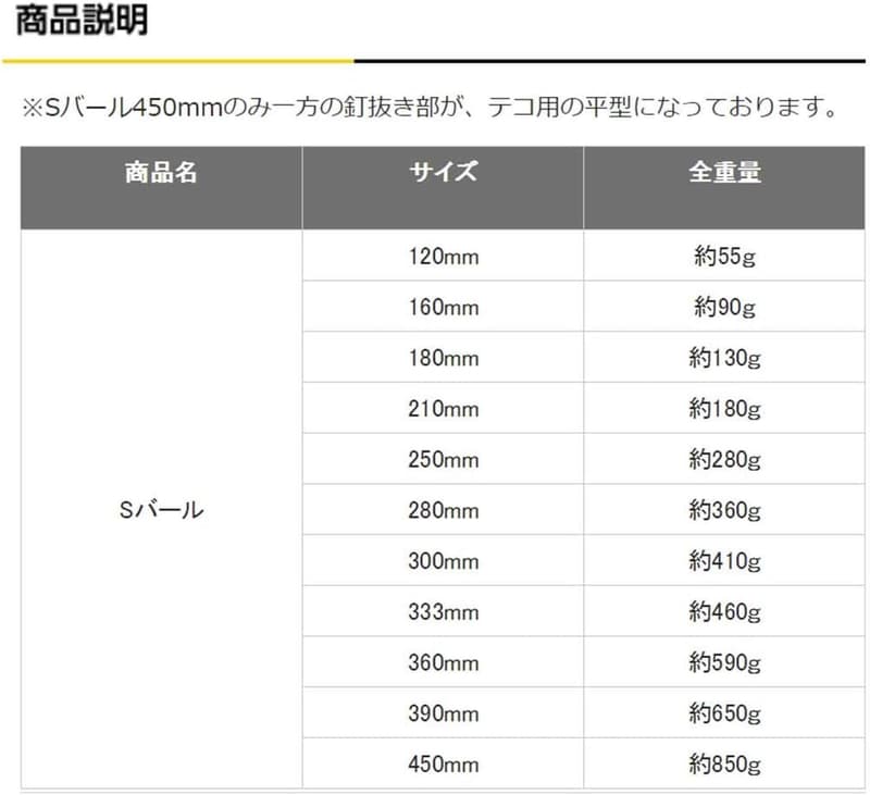 土牛産業 Sバール 300mm【工具】
