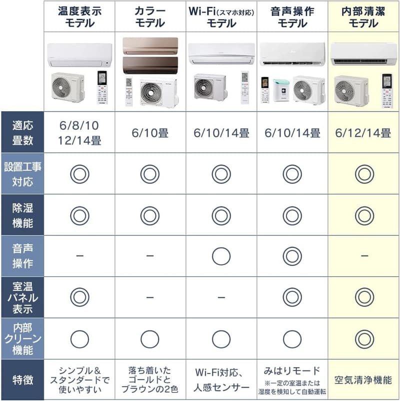 エアコン 14畳 4.0kW 自動クリーン機能付き ホワイト 2021年モデル