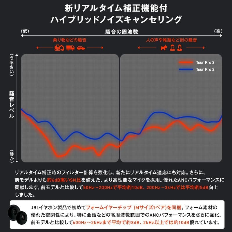 JBL TOUR PRO 3 ワイヤレスイヤホン ハイブリッドノイズキャンセリング・防塵防水・スマートタッチディスプレイ ブラック