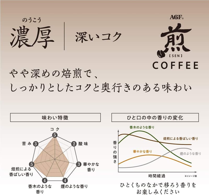 飲み比べセット AGF 煎 レギュラーコーヒー プレミアムドリップ 2種 ギフト用