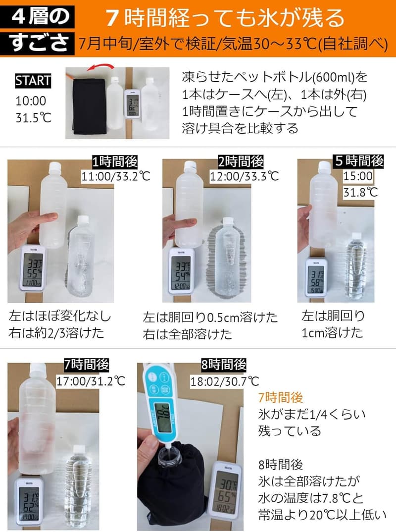 保冷ペットボトルホルダー【4層構造・結露対策】熱中症対策 (黒・グレー)