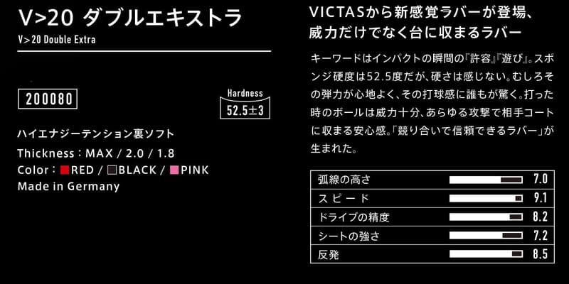 卓球ラバー V></noscript>20 ダブルエキストラ ハイエナジーテンション ソフト”><br />
<a class=