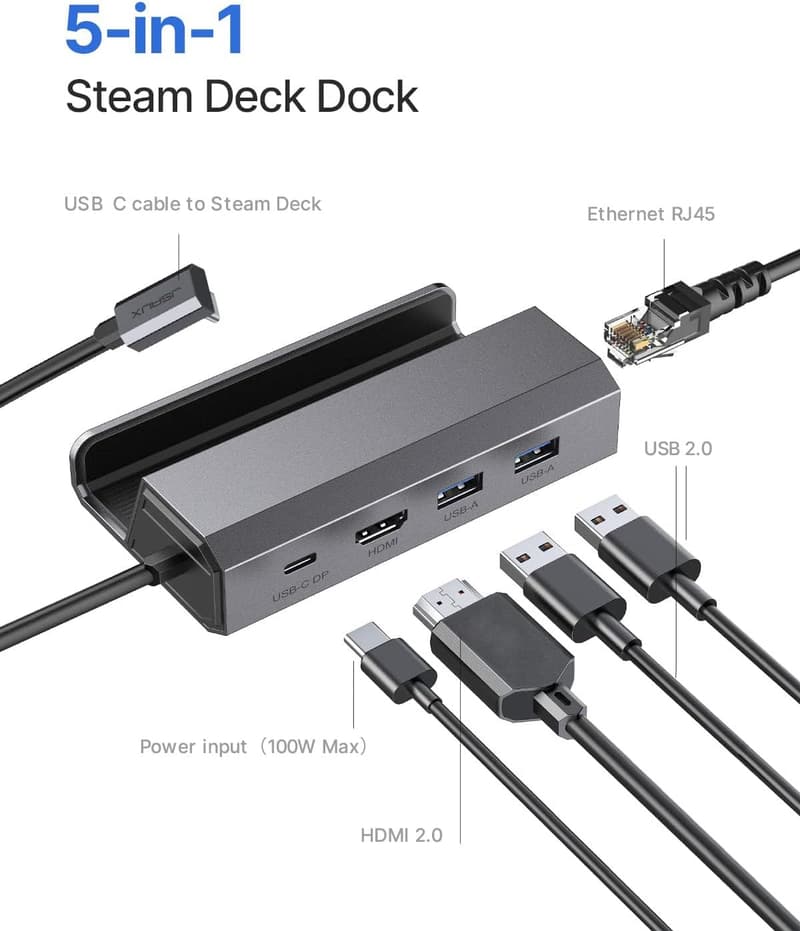 Steam Deck対応 5-in-1 ドッキングステーション HDMI 4K@60Hz・100W充電・USB A 2.0