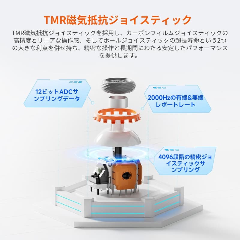 モンスターハンターワールド対応 無線/有線TMRジョイスティック 2000Hzポーリングレート 360°シリコングリップ