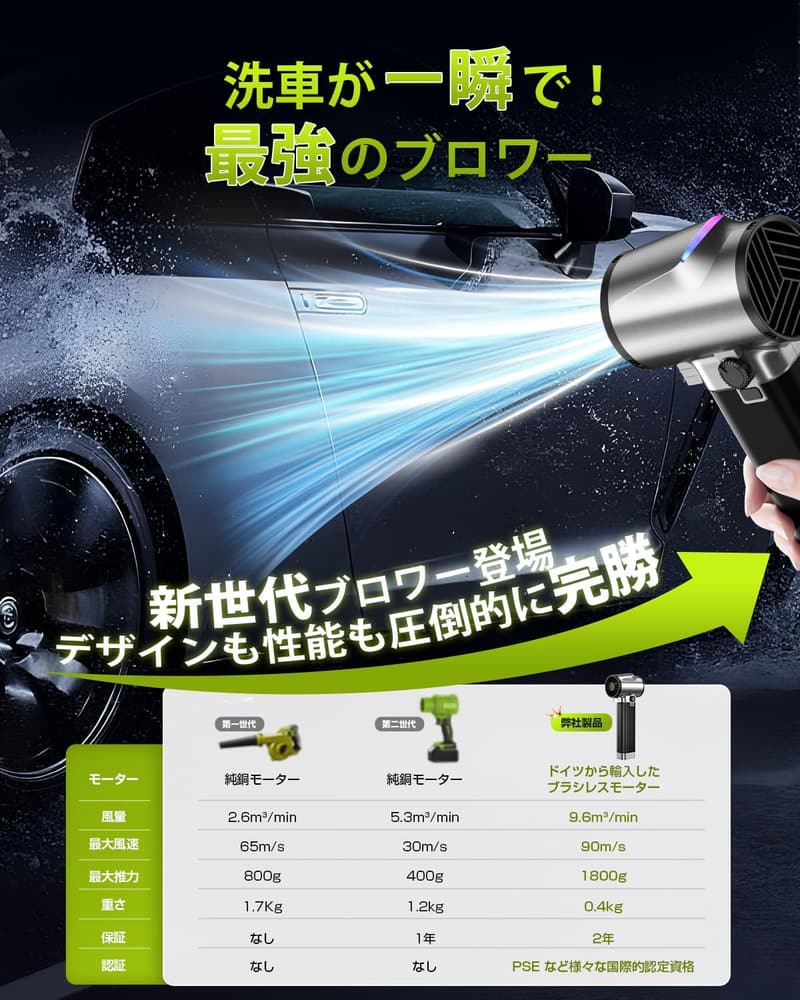洗車用 ブロワー 160m/s 強風 充電式・無段階風量調整 LEDライト付き 低騒音 日本製 16000mAh電池