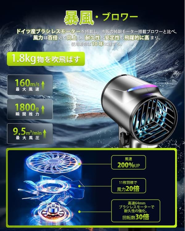 洗車用 ブロワー 160m/s 強風 充電式・無段階風量調整 LEDライト付き 低騒音 日本製 16000mAh電池
