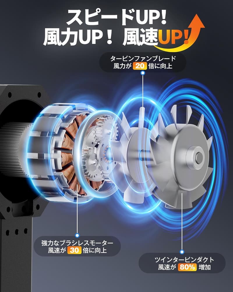 エアダスター ブロワー 充電式 【洗車・PC掃除用】最大風速52m/s 5000mAh大容量バッテリー LEDライト付き