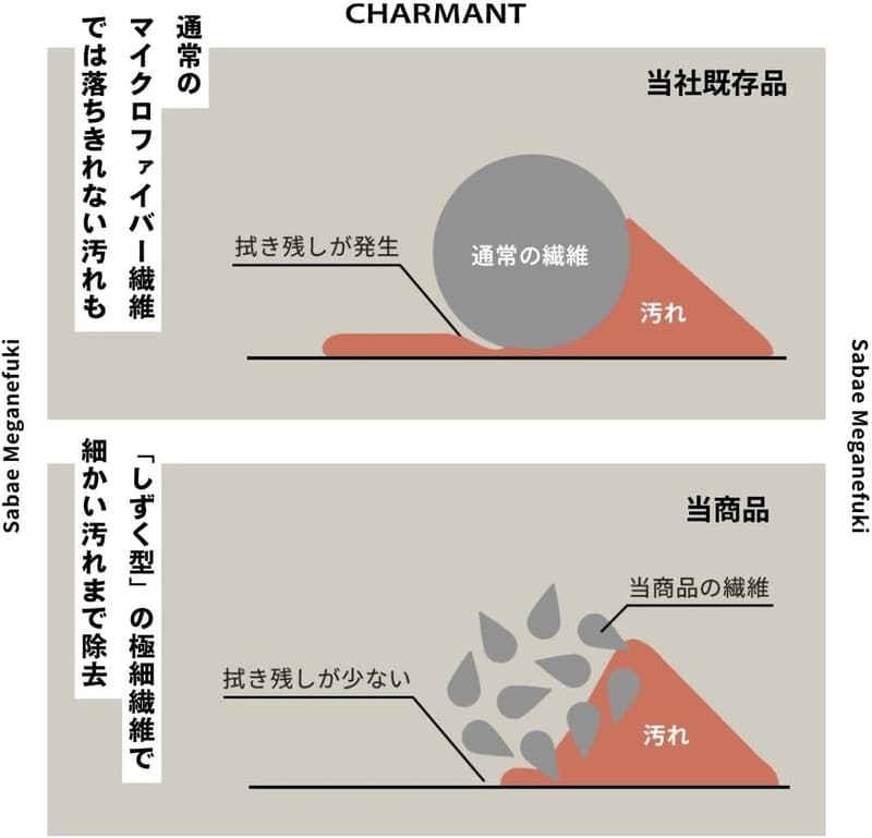 日本製大判メガネ拭き 抗菌防臭洗える厚手クリーニングクロス