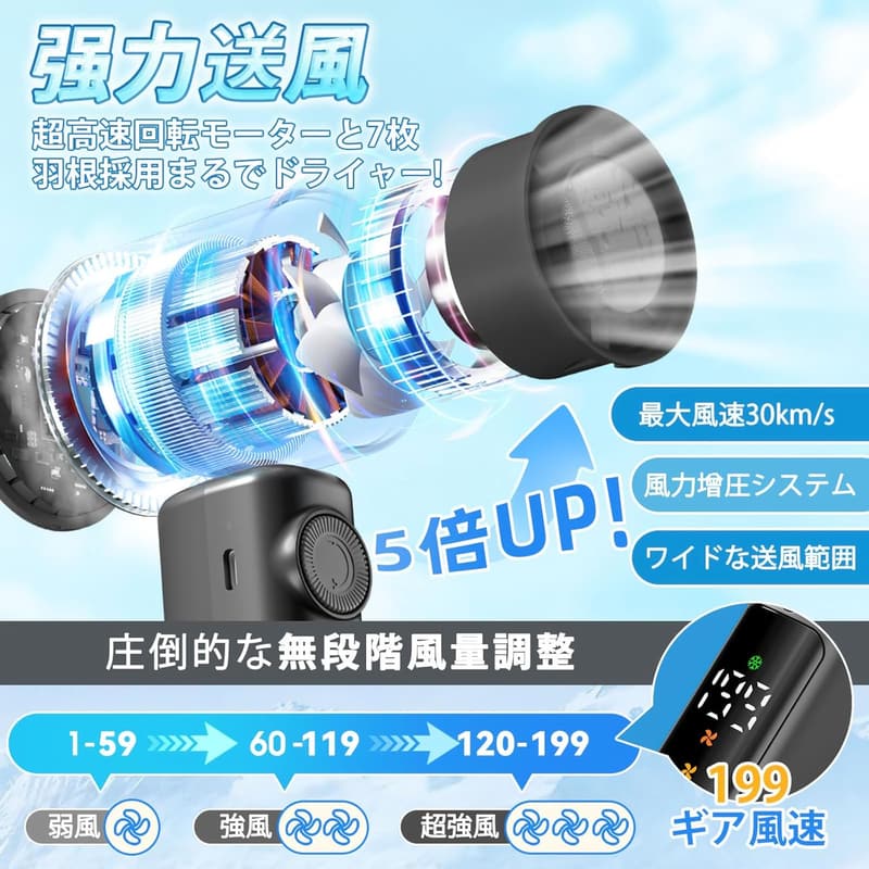 【2025年版】ハンディファン 小型 充電式 6000mAh バッテリー 超静音タイプ 最大21時間動作 19℃瞬間冷却 扇風機 連続無段階風量 日本語説明書付き