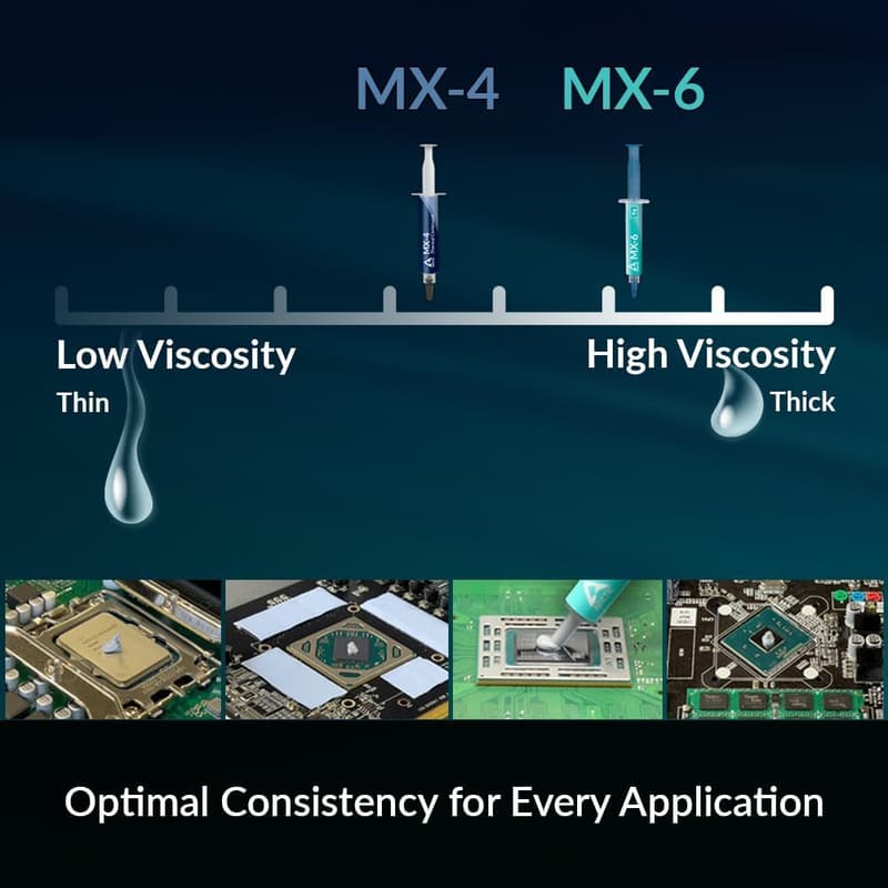 ハイパフォーマンスサーマルコンパウンドMX-4（4g・スパチュラ付き）CPU全対応