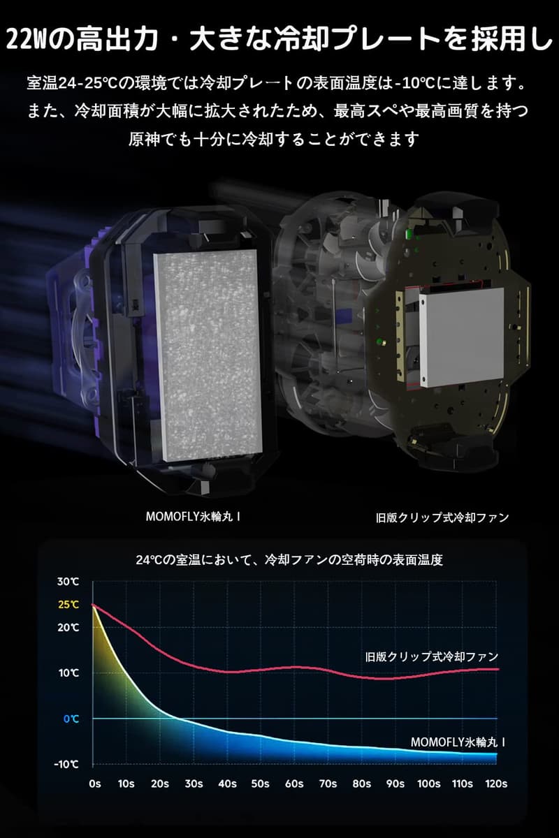 極冷スマホ冷却ファン -10℃対応 USB給電 22W高出力 ゲーム用クーラー