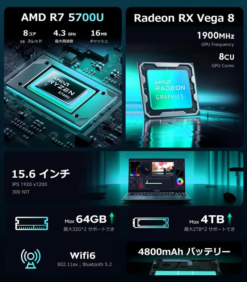 フルHD 1080P ノートPC AMD 5700U 16GB+512GB SSD 高速WiFi6/Windows11Pro