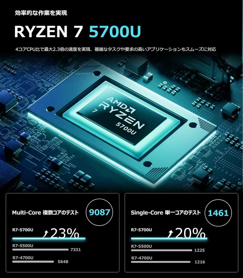 フルHD 1080P ノートPC AMD 5700U 16GB+512GB SSD 高速WiFi6/Windows11Pro