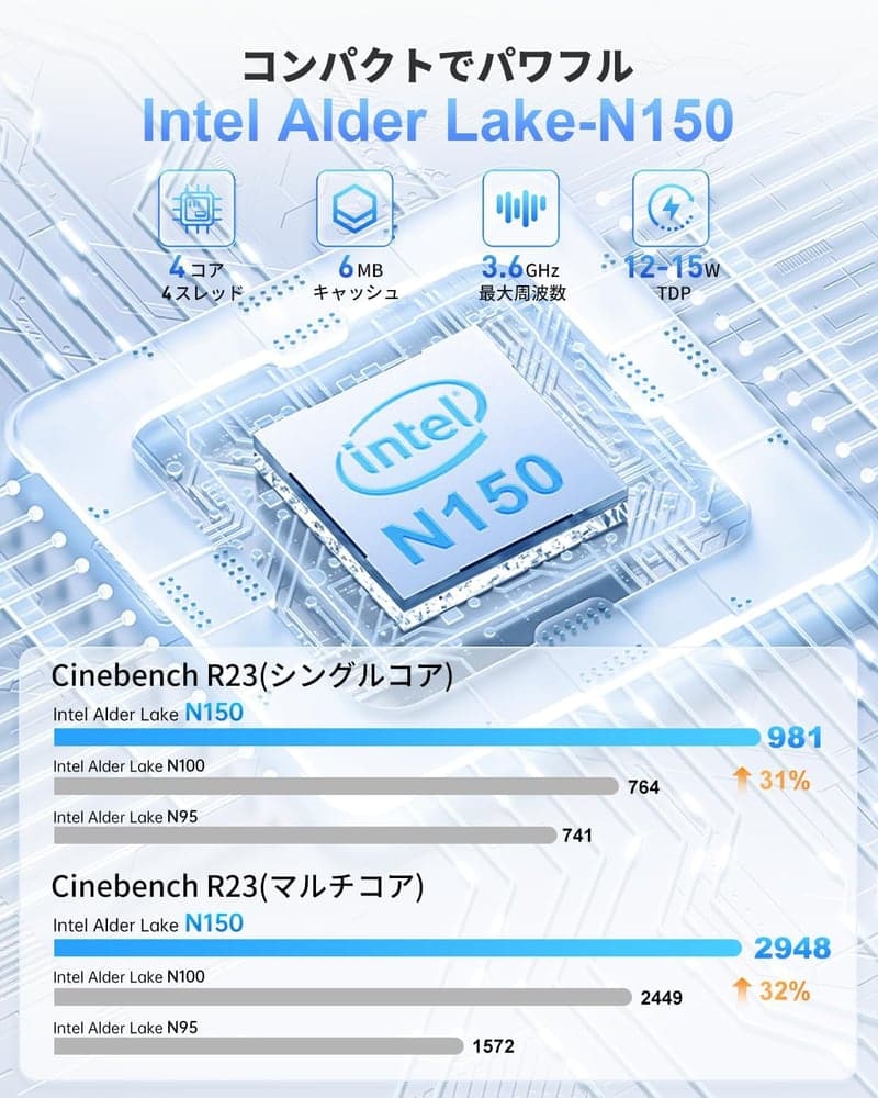 2025年新型 NiPoGi ミニPC N150 Windows11 Pro 4K対応 8GB/256GB 静音・省電力