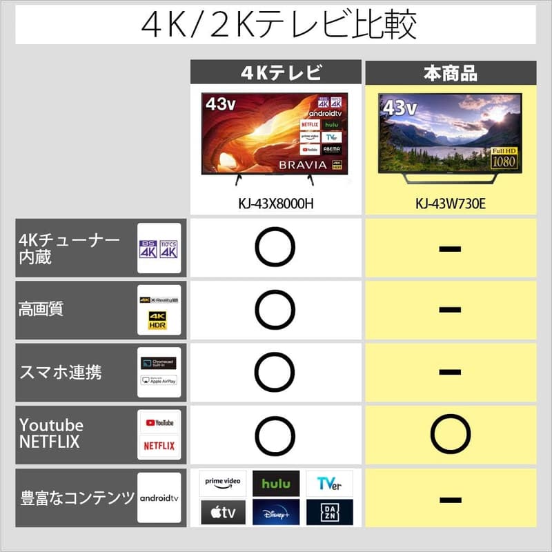 フルハイビジョン43V型液晶テレビ ソニー ブラビア 外付けHDD録画対応 KJ-43W730E