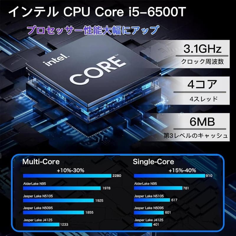 整備済み Dell 超小型PC OptiPlex 3050/7040 Micro | Intel Core i5 | DDR4 16GB | 512GB SSD | Win11 Pro & Office 2019搭載
