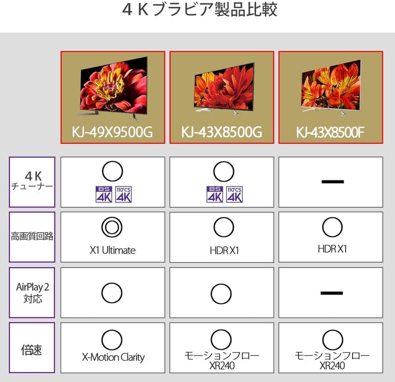 ソニー 43V型 4K液晶テレビ ブラビア Android TV Alexa対応 KJ-43X8500F B