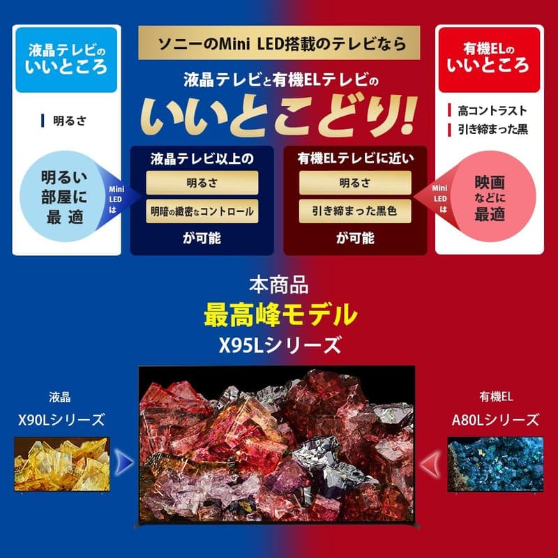 65V型 4K Mini LED テレビ ブラビア XRJ-65X95L 倍速 Google TV 2023年モデル