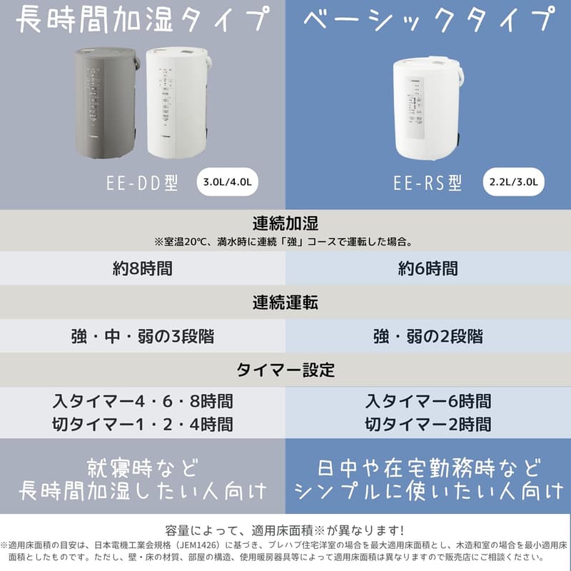 象印 加湿器 スチーム式 3.0L ホワイト