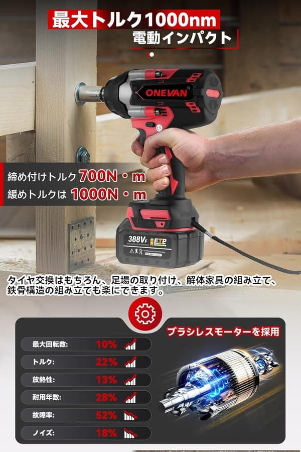 18V充電式電動インパクトレンチ ツール 赤 700N・mバッテリー2個付き