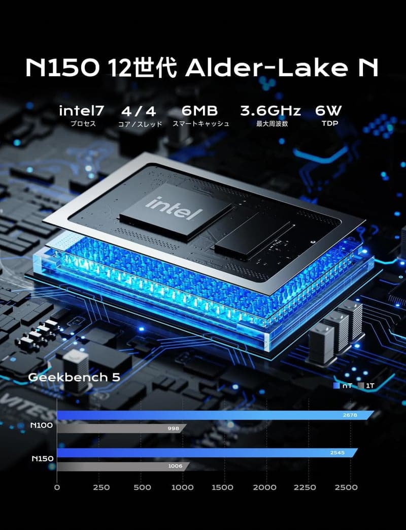 MINISFORUM UN150P ミニPC インテルN150 16GB/256GB SSD Windows 11 Pro 3画面出力対応