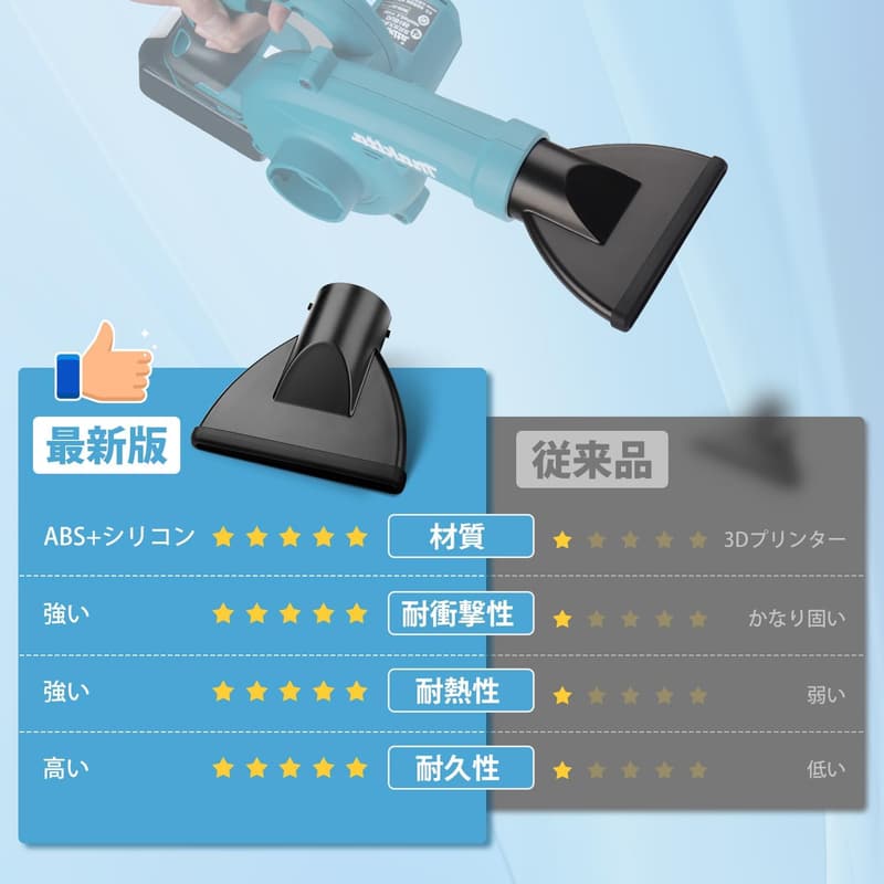 KIMOブロワー対応 ワイドノズル ABS製 洗車用軽量水切りノズル