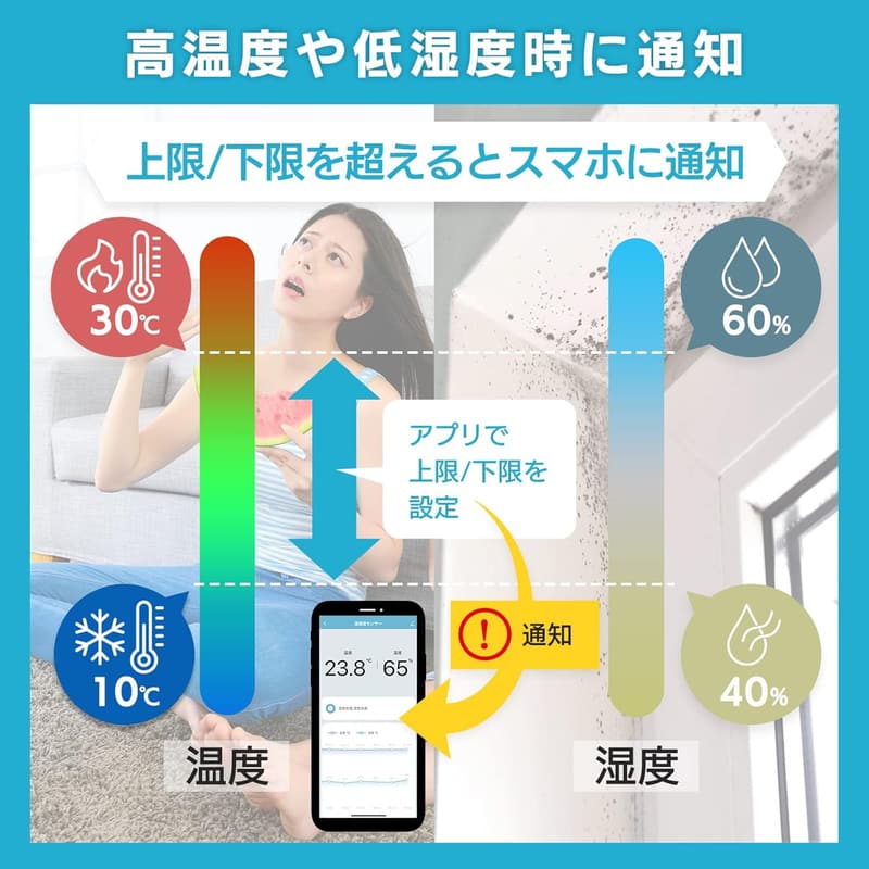 センサー付き温湿度計 | ペット用リモート操作 | Wi-Fi対応 Alexa/Google Home