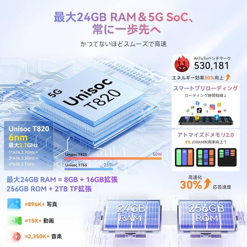 Blackview Shark9 24GB+256GB SIMフリースマートフォン 5G対応 90Hzディスプレイ 50MPカメラ 技適認証済 ブルー