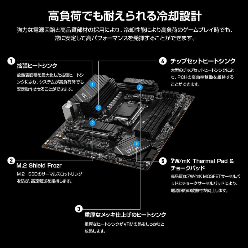 MSI PRO B650M-A WIFI マザーボード (AMD Ryzen 7000シリーズ対応) micro-ATX