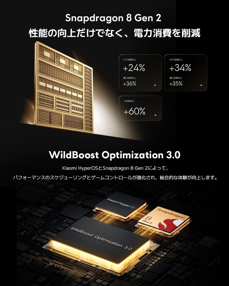 Xiaomi POCO F6 Pro 12GB+256GB Simフリースマートフォン Qualcomm Snapdragon 8 Gen 2搭載 120Hz有機EL ブラック