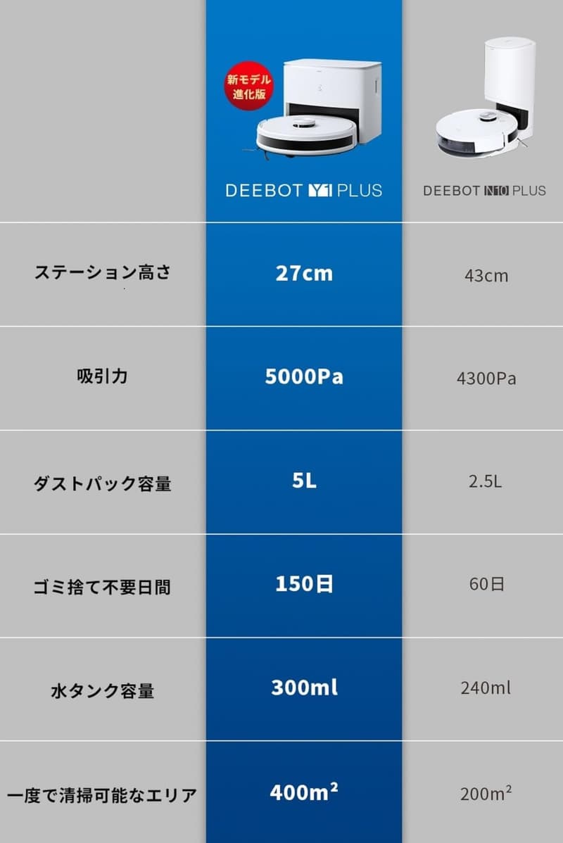 水拭き・掃除機能搭載自動ゴミ収集ロボット掃除機 ECOVACS DEEBOT Y1 PLUS
