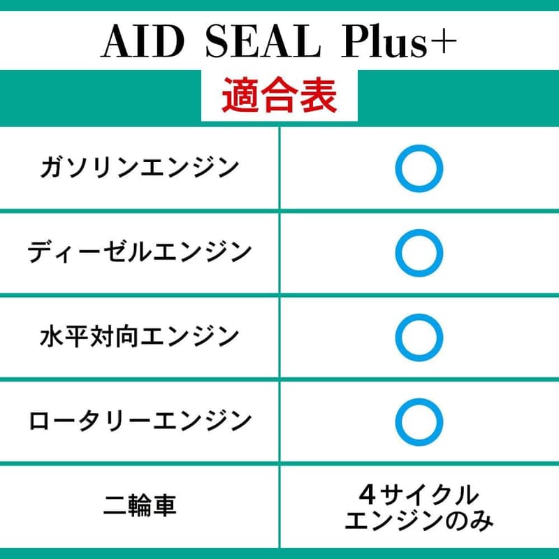 多走行車向けエンジンオイル添加剤 漏れ防止・内部洗浄 AID SEAL+