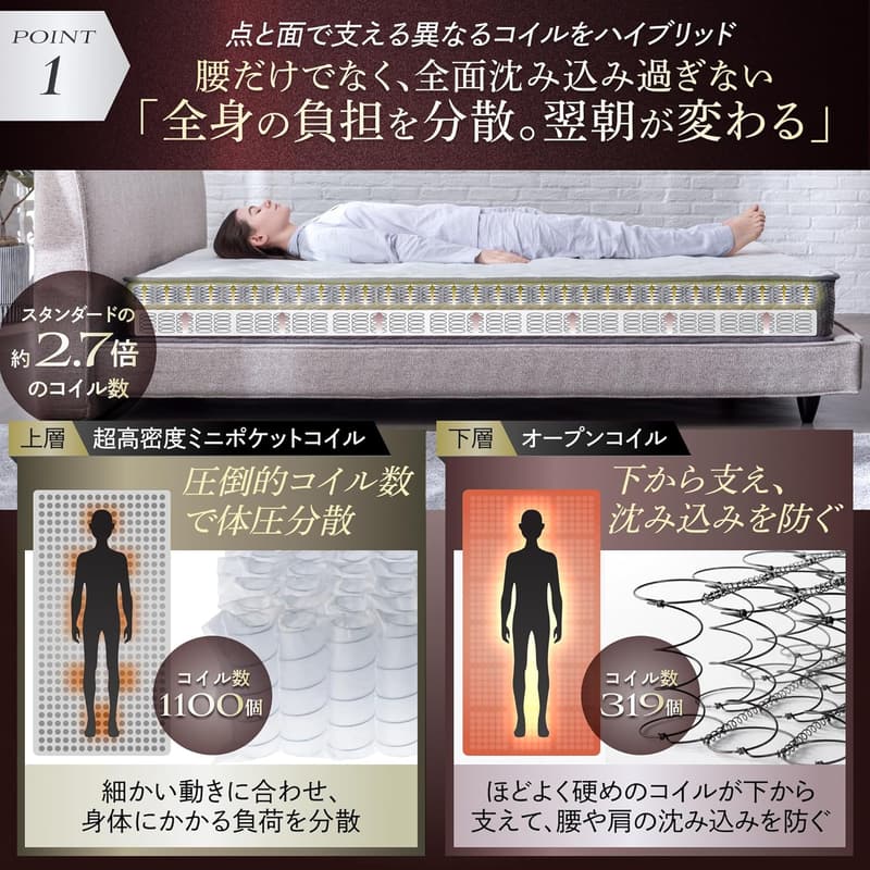 高反発抗菌防臭マットレス（20cm）シングル ブラック － GOKUMIN