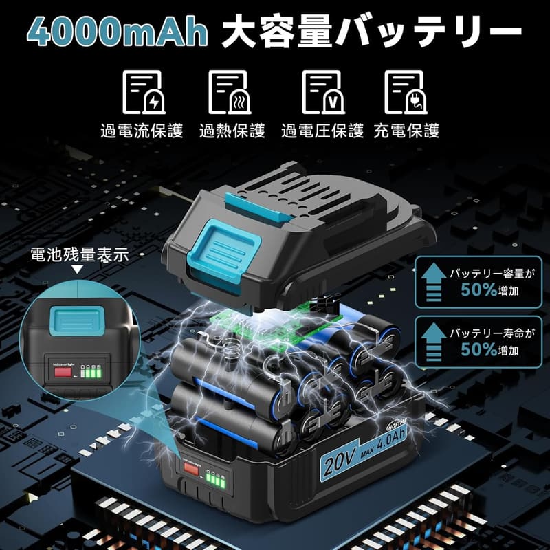 HOFTME 20V コードレスインパクトレンチ・ドリルドライバー 最大トルク400N·m タイヤ交換・DIY用