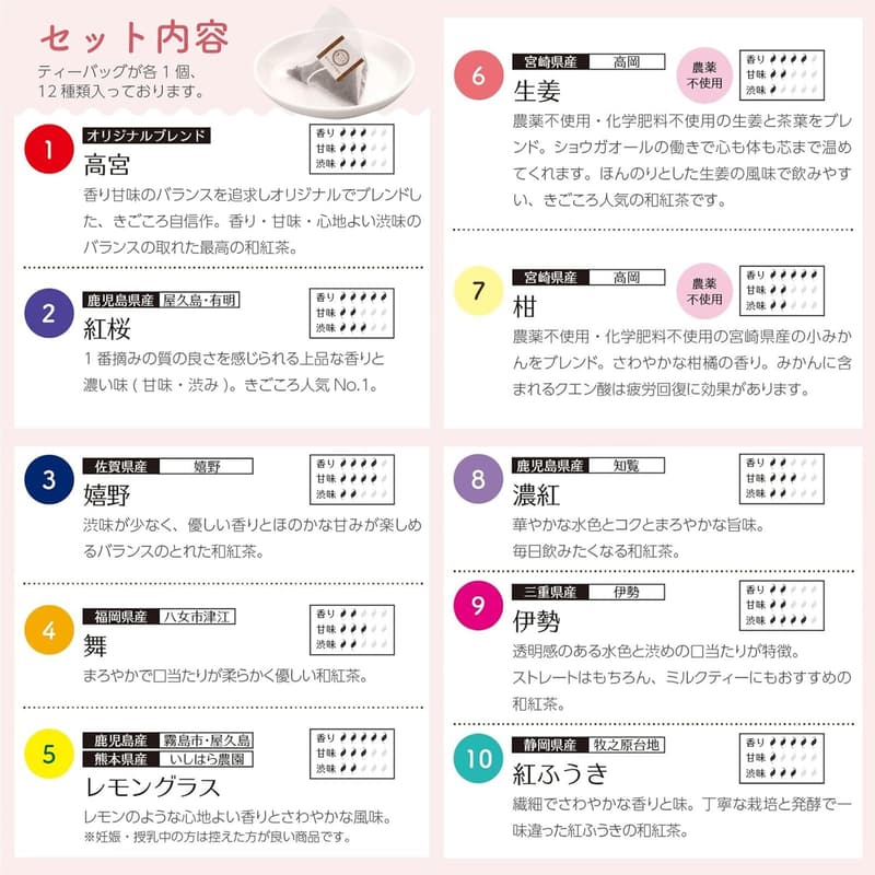 退職祝い・引っ越し・内祝い向け 国産ティーバッグバラエティギフト