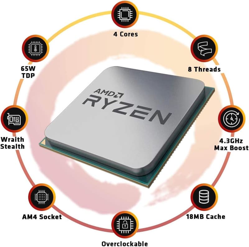 AMD Ryzen 3 3300X 4コア/8スレッド 3.8GHz CPU (Wraith Stealthクーラー付)【国内正規代理店品】