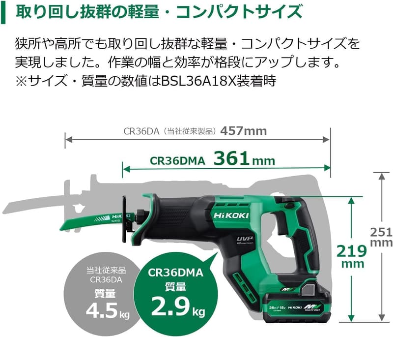 ハイコーキ 36V セーバーソー CR36DMA コンパクトタイプ（バッテリー・充電器・ケース別売り）