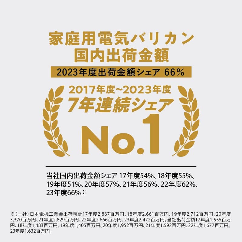2024年モデル パナソニック充電・交流式バリカン ファミリータイプ シルバー ER-NGFJ2-S