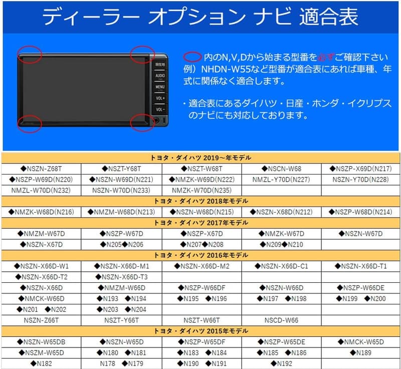 トヨタ・ダイハツ純正ナビ用走行中テレビ視聴キット【5個セット】