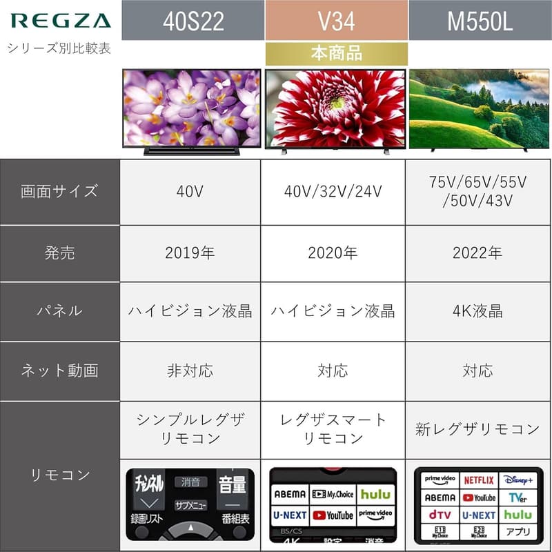 REGZA 40V型 フルハイビジョン液晶テレビ 外付けHDD録画対応（2020年モデル）