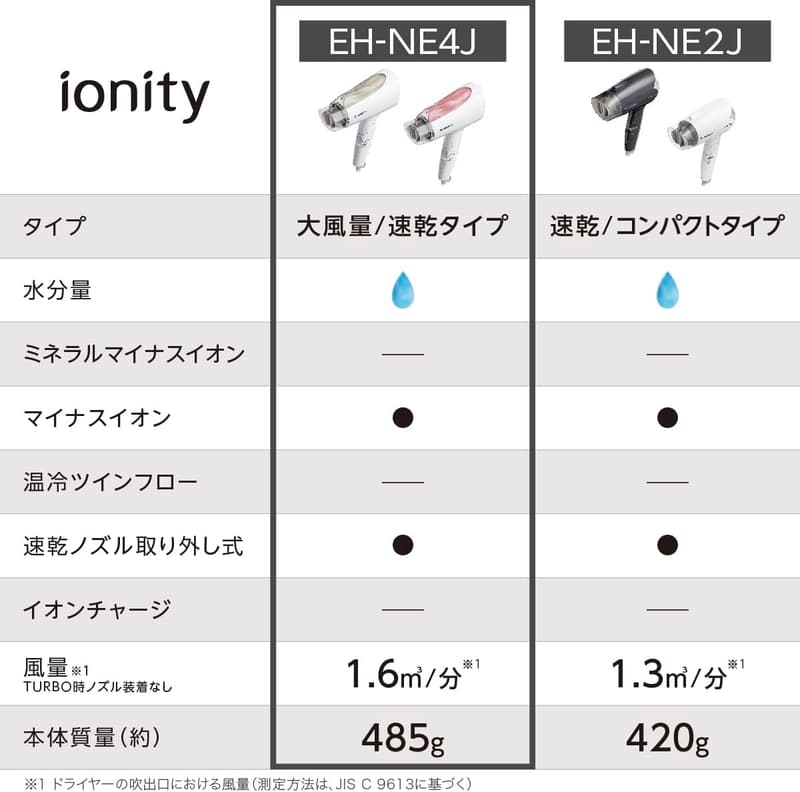 パナソニック イオニティ ドライヤー 速乾 大風量 ペールピンク