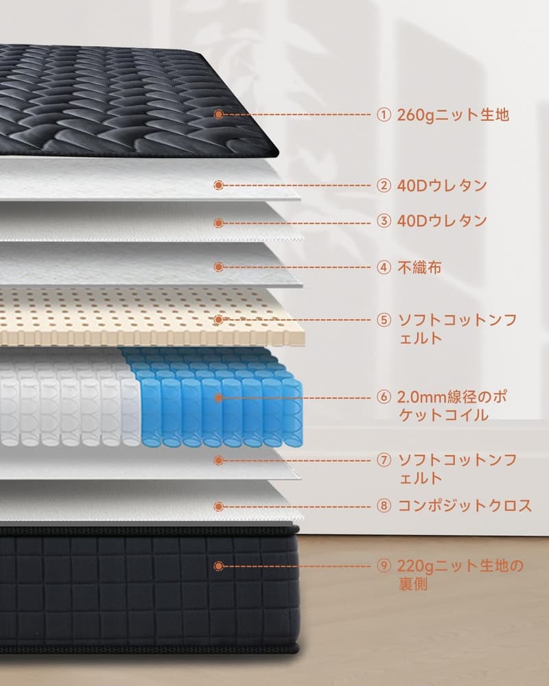 高反発ポケットコイルマットレス 20cm ゼミダブル ブラック 体圧分散 通気性圧縮梱包 120x195cm
