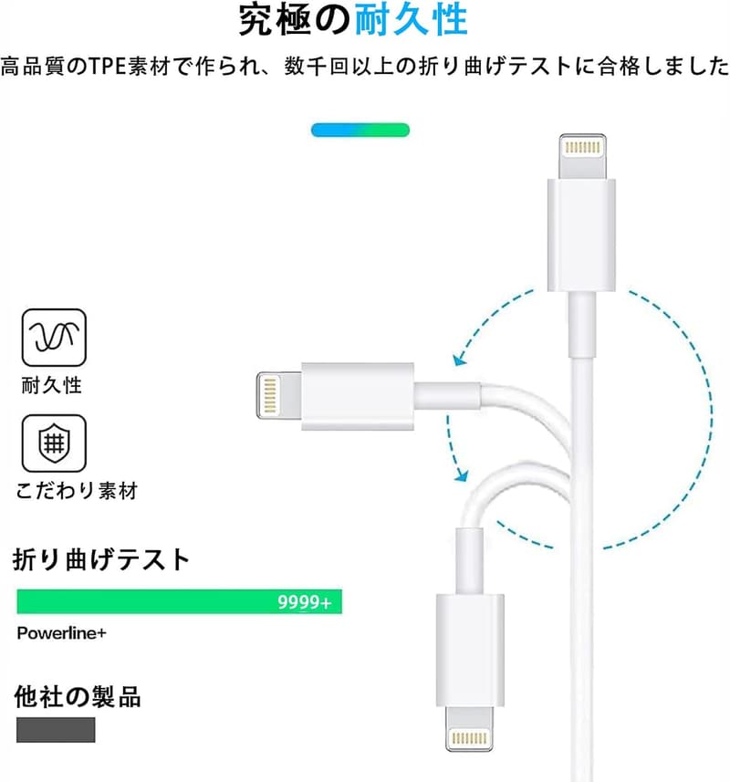 MFi認証 iPhone充電ケーブル 0.5M/1M/2M 3本セット 2.4A急速充電対応 高耐久