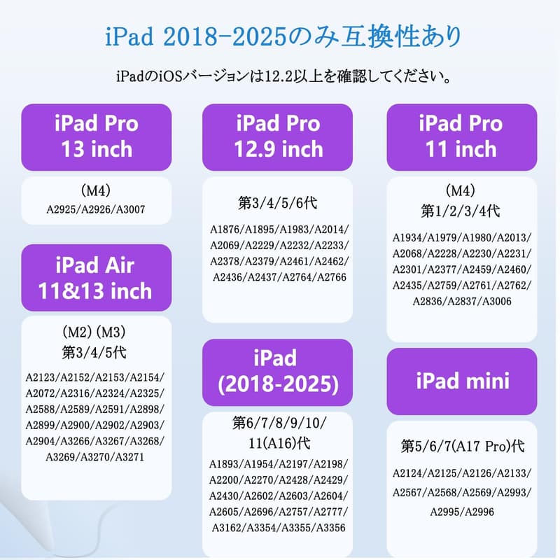 iPad専用 磁気吸着 USB-C急速充電スタイラスペン 高精度傾き検知【ホワイト】