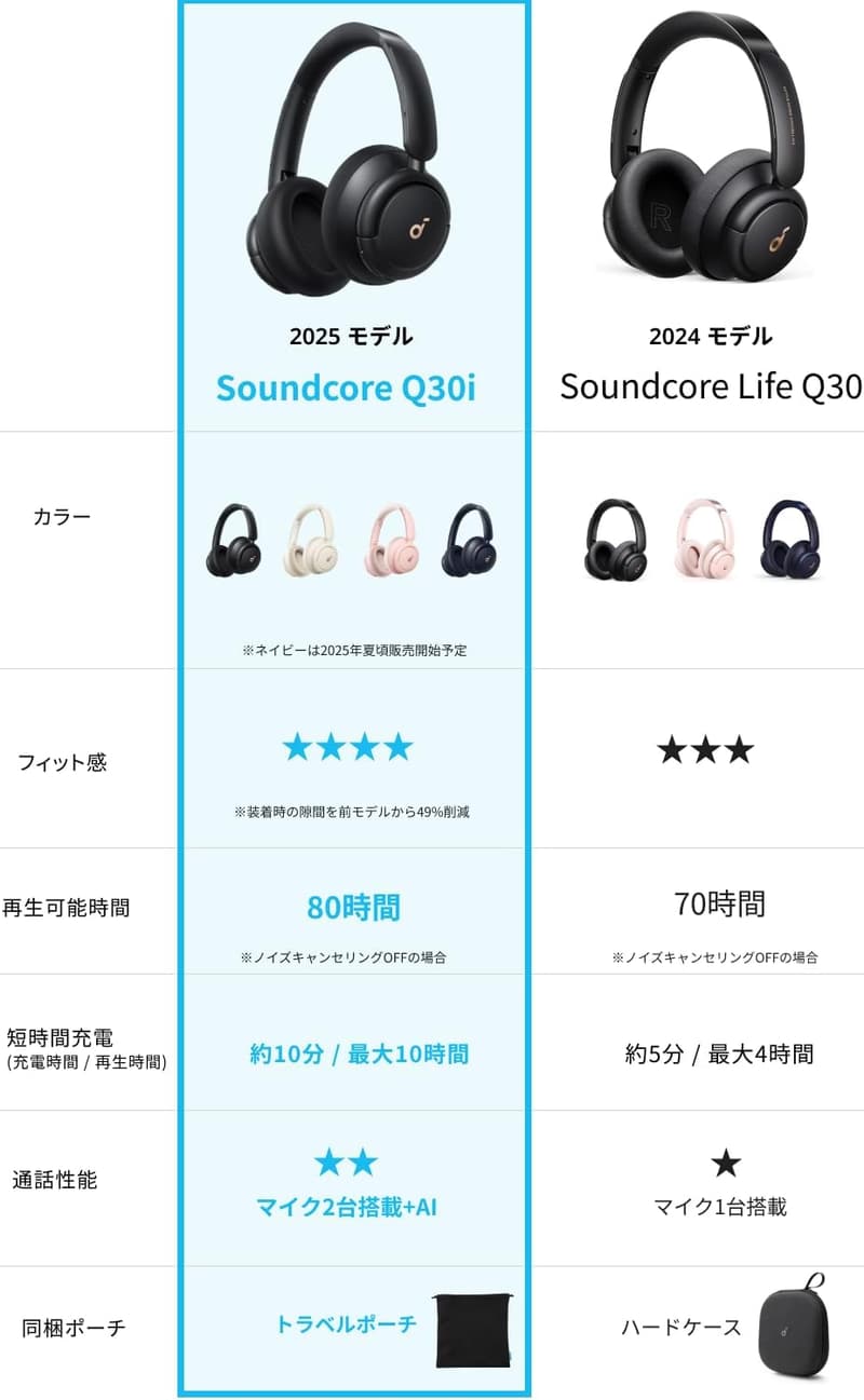 Anker Soundcore Q30i ワイヤレスヘッドホン 50時間再生 Bluetooth5.3 ホワイト