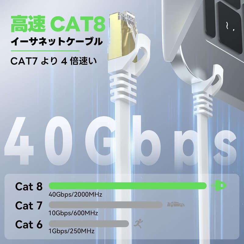 カテゴリー8 フラットLANケーブル 15M 40Gbps 2000MHz RJ45コネクタ付き ホワイト